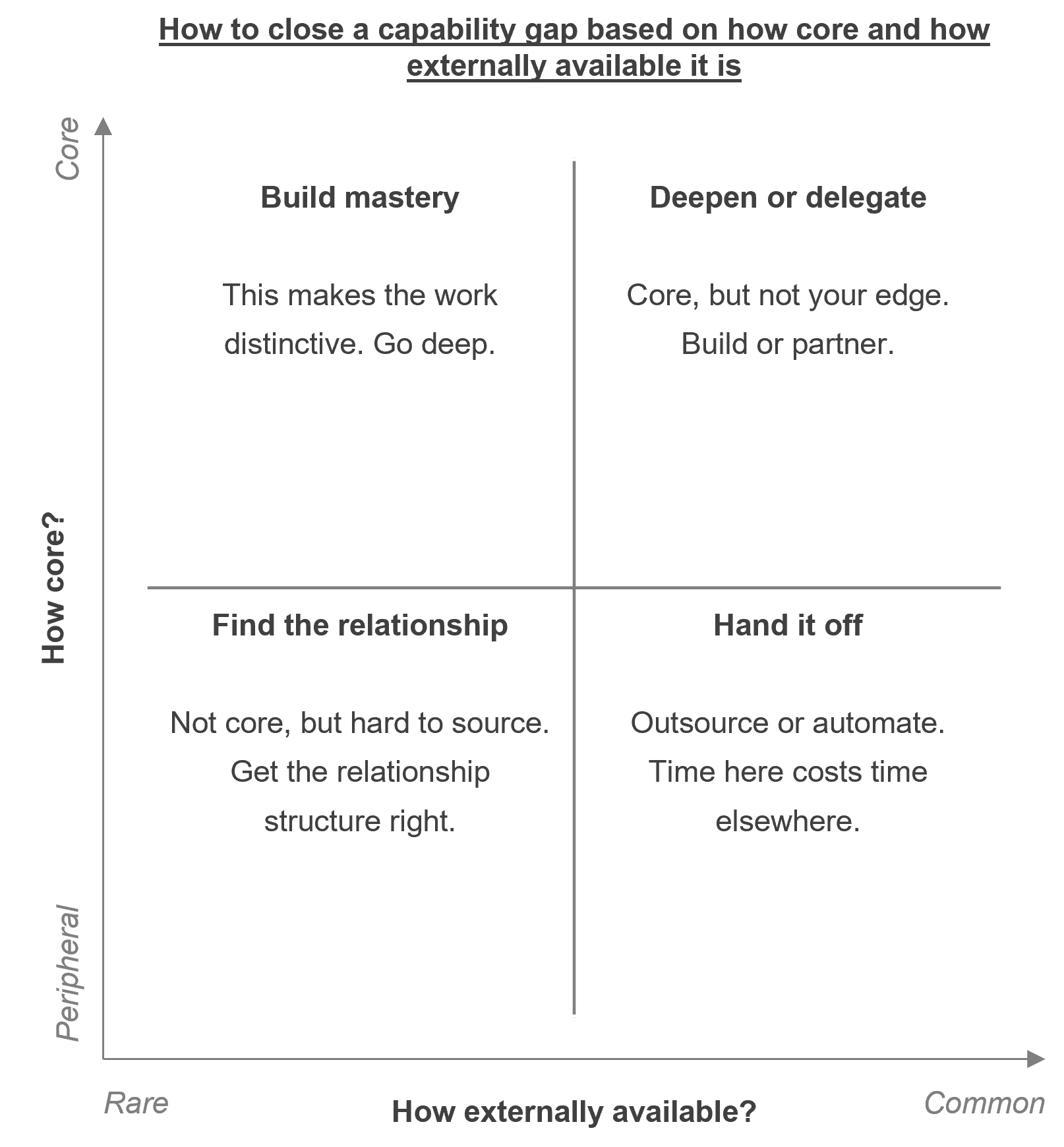 Capability Matrix
